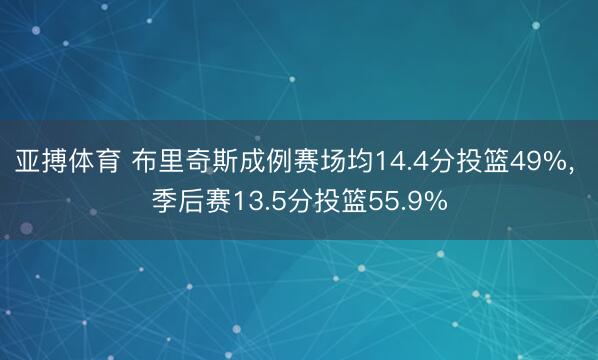 亚搏体育 布里奇斯成例赛场均14.4分投篮49%， 季后赛13.5分投篮55.9%