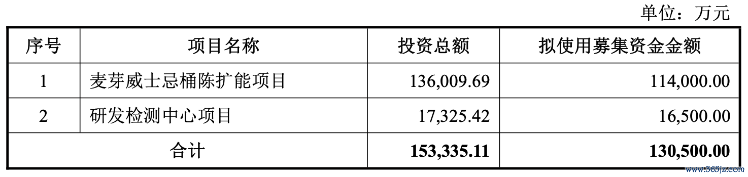 起首：公告